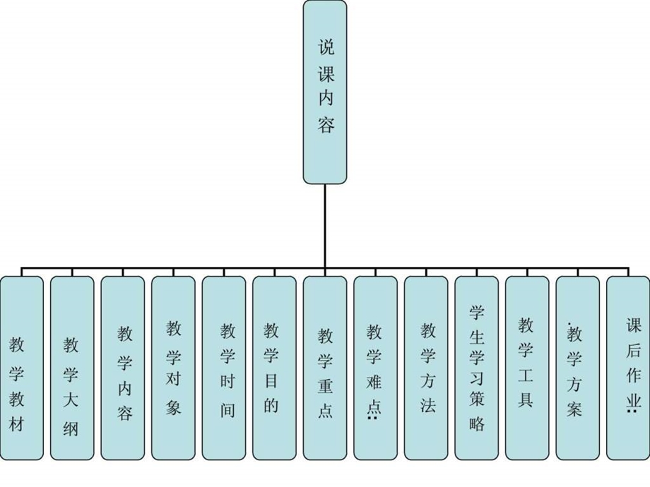 新视野大学英语（本科）说课课件.ppt_第2页