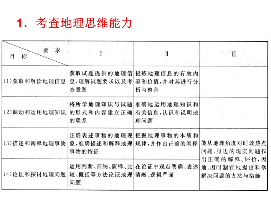 温州市一模命题思路分析及备考建议课件.ppt_第3页