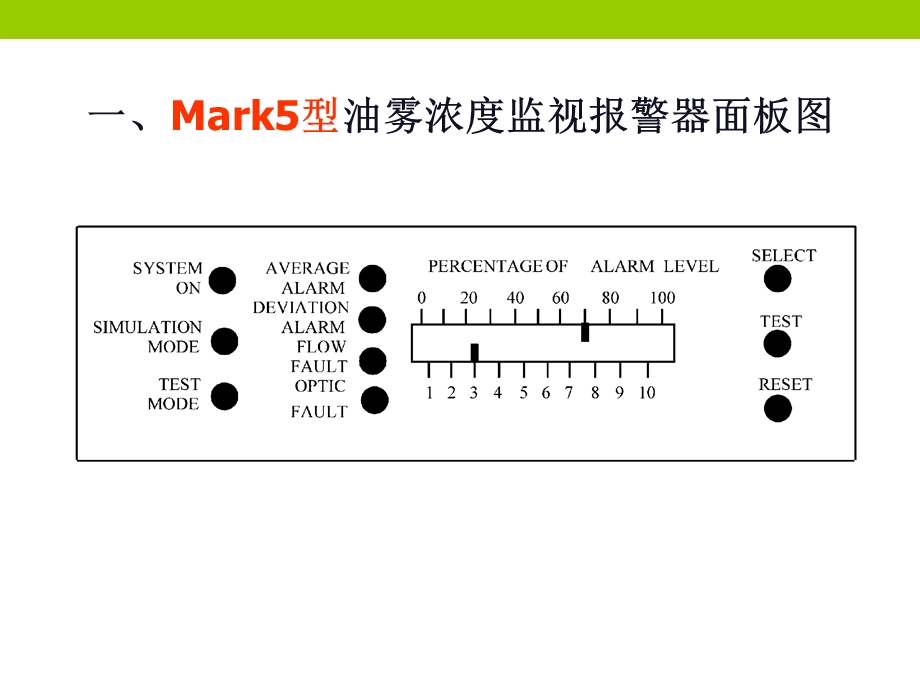 MARK5与MARK6曲轴箱油雾浓度监视报警系统课件.ppt_第3页