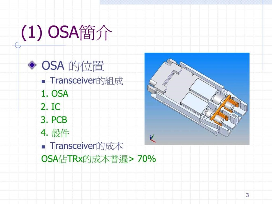 OSA产品及零件简介课件.ppt_第3页