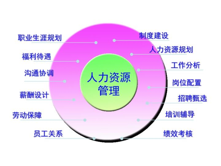 HR从业人员的职业素养与必备技能课件.ppt_第2页