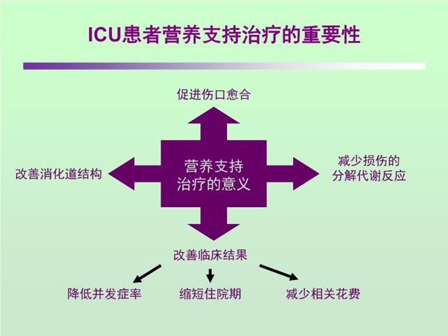 icu患者肠内营养的选择策略讲课课件.ppt_第3页