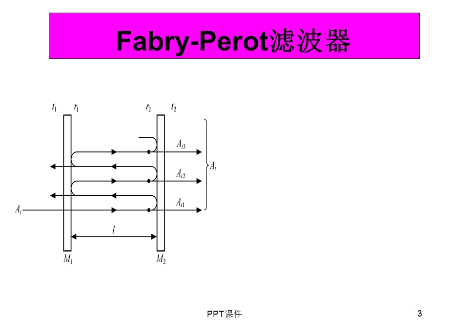 FP-光学滤波器--课件.ppt_第3页