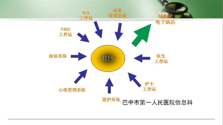 HIS系统流程课件.ppt_第2页