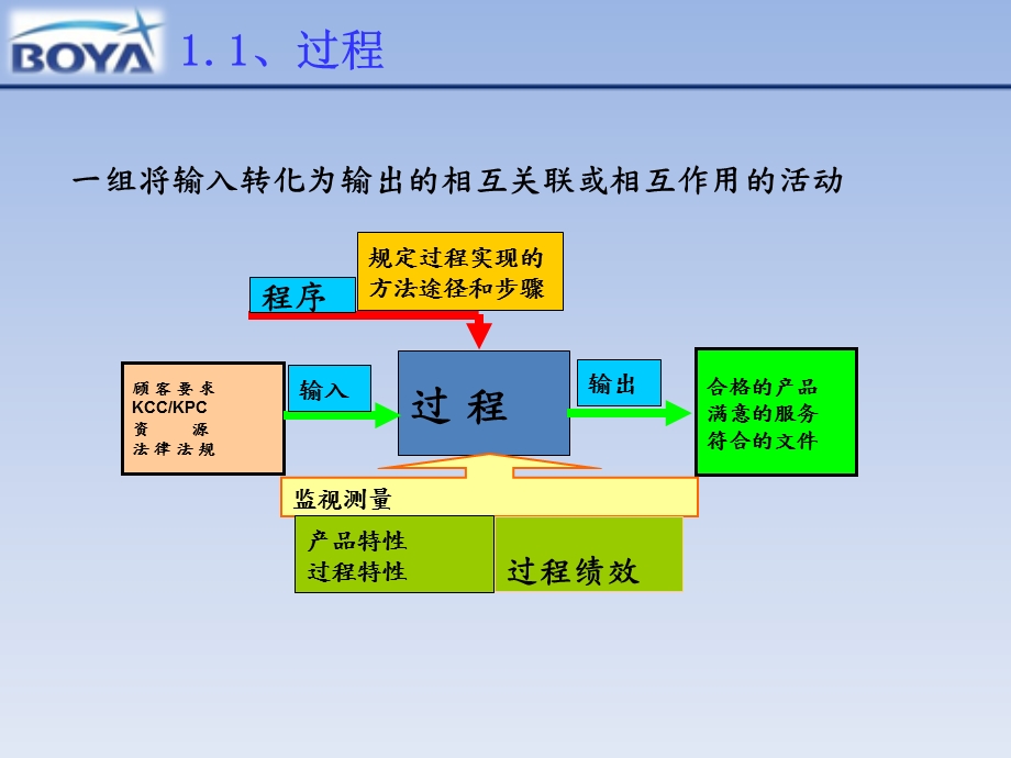 IATF16949过程方法培训课件.ppt_第2页