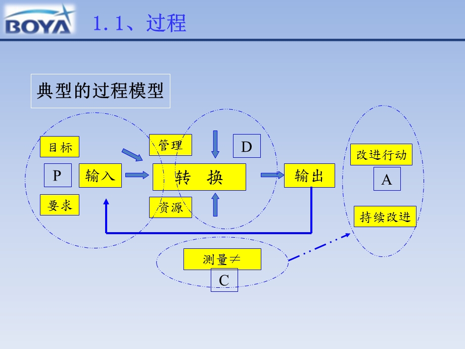 IATF16949过程方法培训课件.ppt_第3页