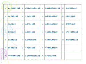 PMC精益生产流程控制课件.ppt