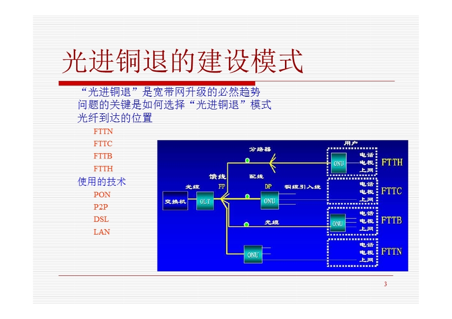 EPON网络规划与设计课件.ppt_第3页