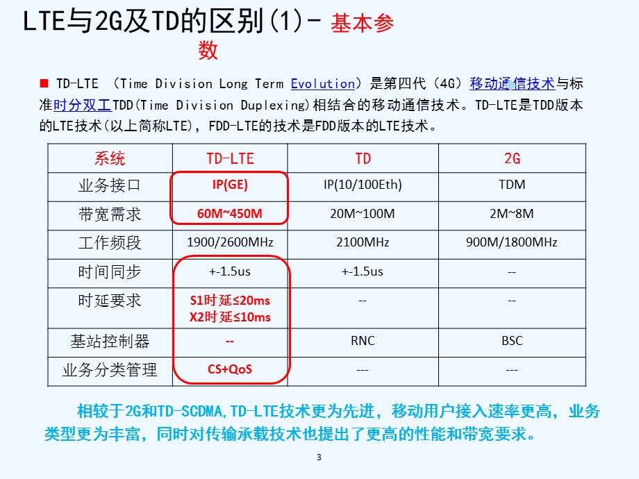 LTE对传输网络的挑战与应对策略课件.ppt_第3页