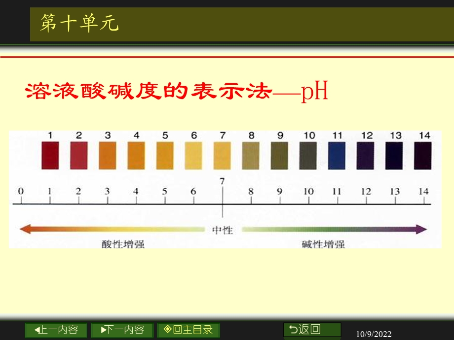 ph的测定方法课件.ppt_第1页