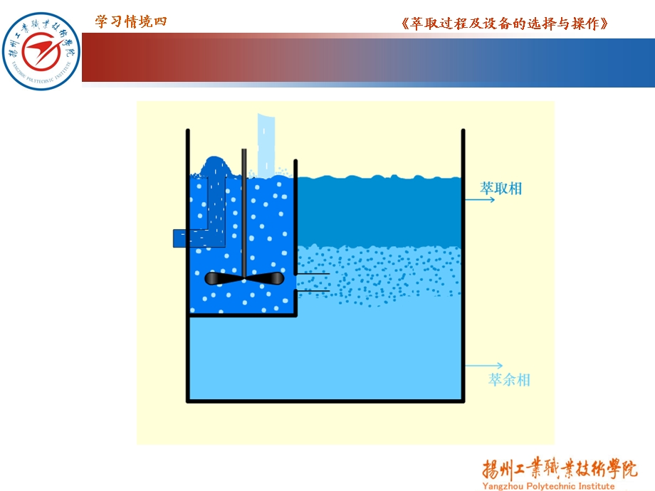 KJ03-萃取过程及设备的选择与操作讲解课件.ppt_第2页