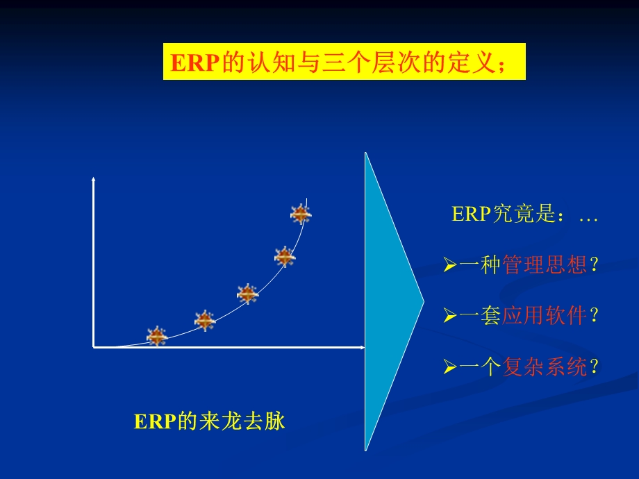 ERP的认知与核心思想课件.ppt_第2页