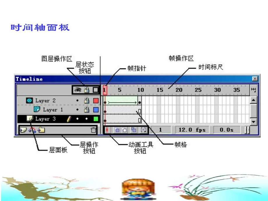 flash动画制作教程_IT计算机_专业课件.ppt_第3页