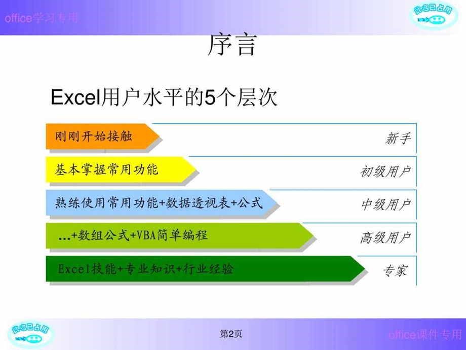 Excel图表制作教程课件.ppt_第2页