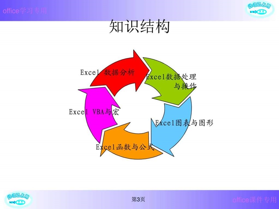 Excel图表制作教程课件.ppt_第3页