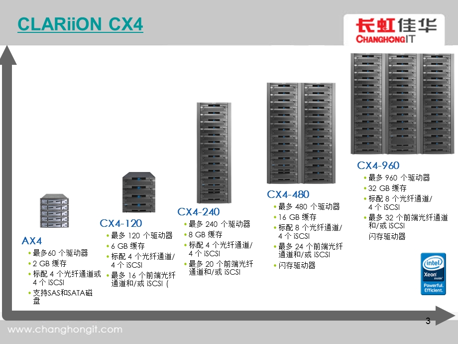 EMC全产品培训课件.ppt_第3页