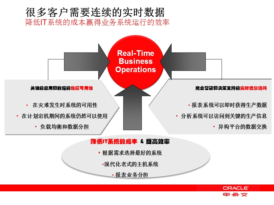 GoldenGate双活方案灾备方案v1课件.ppt_第3页