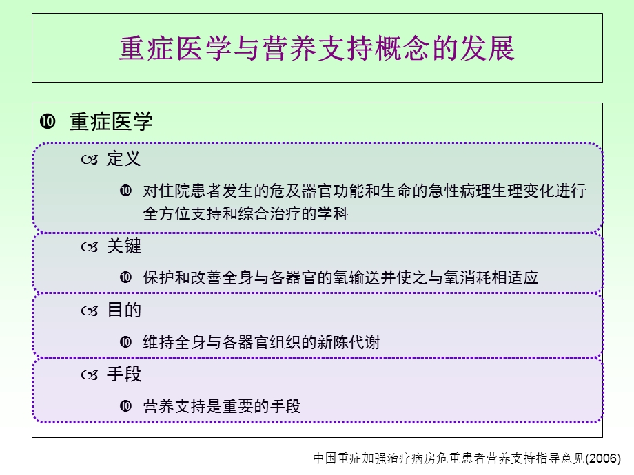 PICU患儿肠内营养选择策略课件.ppt_第2页