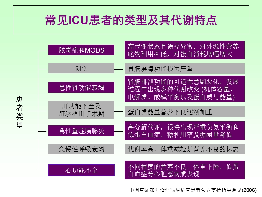 PICU患儿肠内营养选择策略课件.ppt_第3页