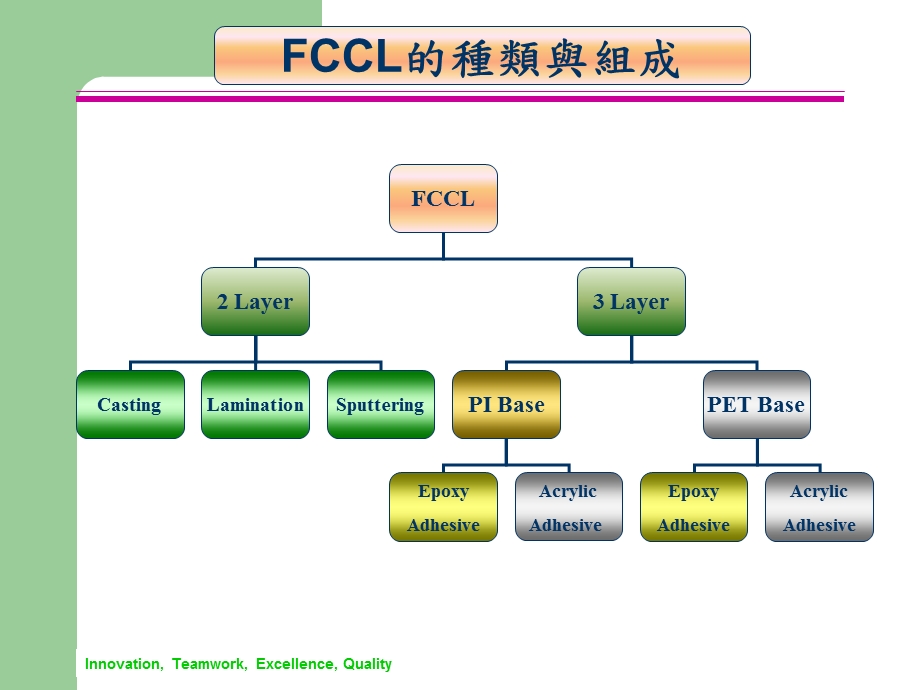 FCCL软板培训全课件.ppt_第3页