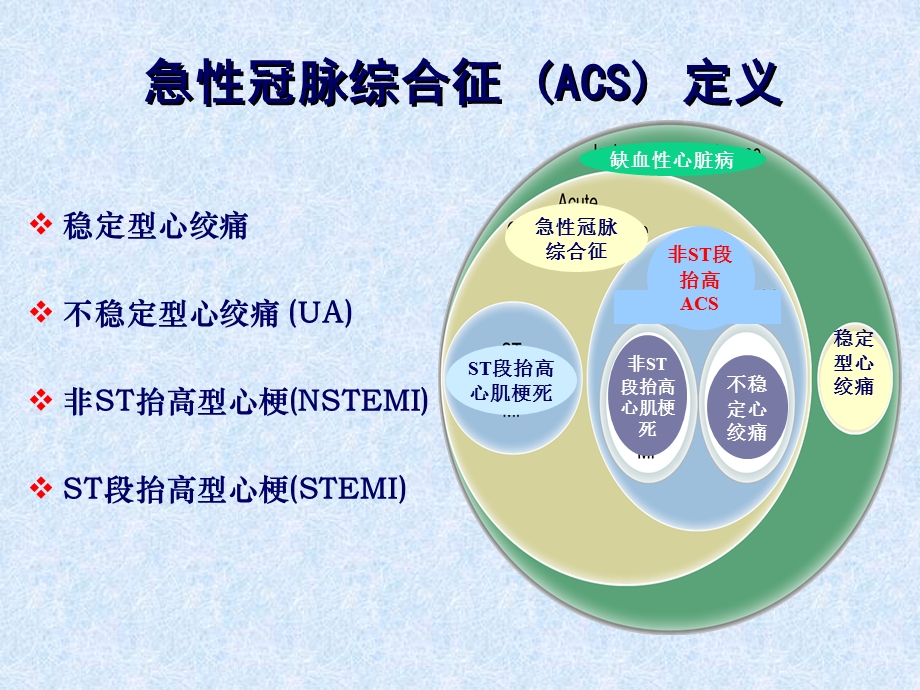 NSTEACS的诊断和治疗齐国先课件.ppt_第2页