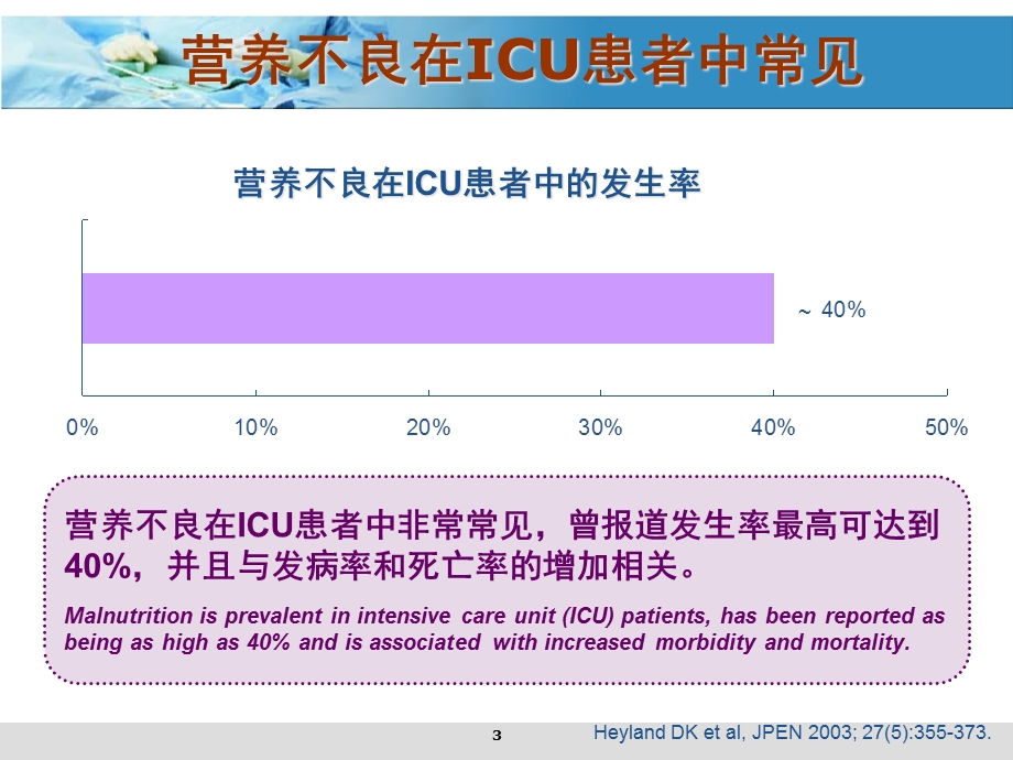 ICU患者营养支持与护理教学课件.ppt_第3页