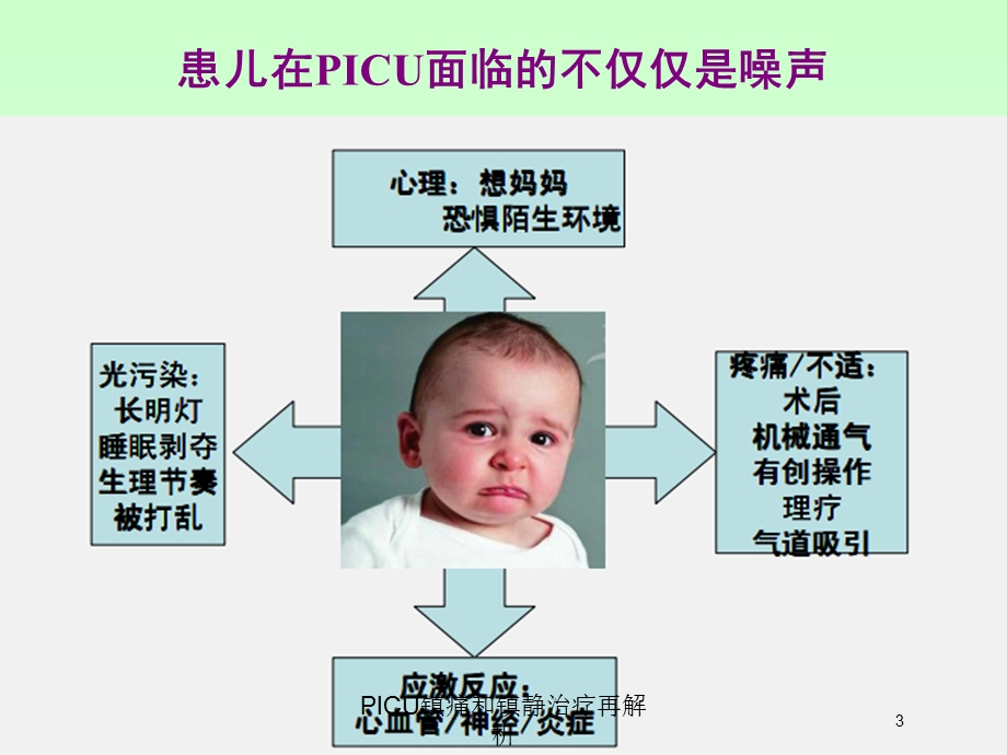 PICU镇痛和镇静治疗再解析培训课件.ppt_第3页