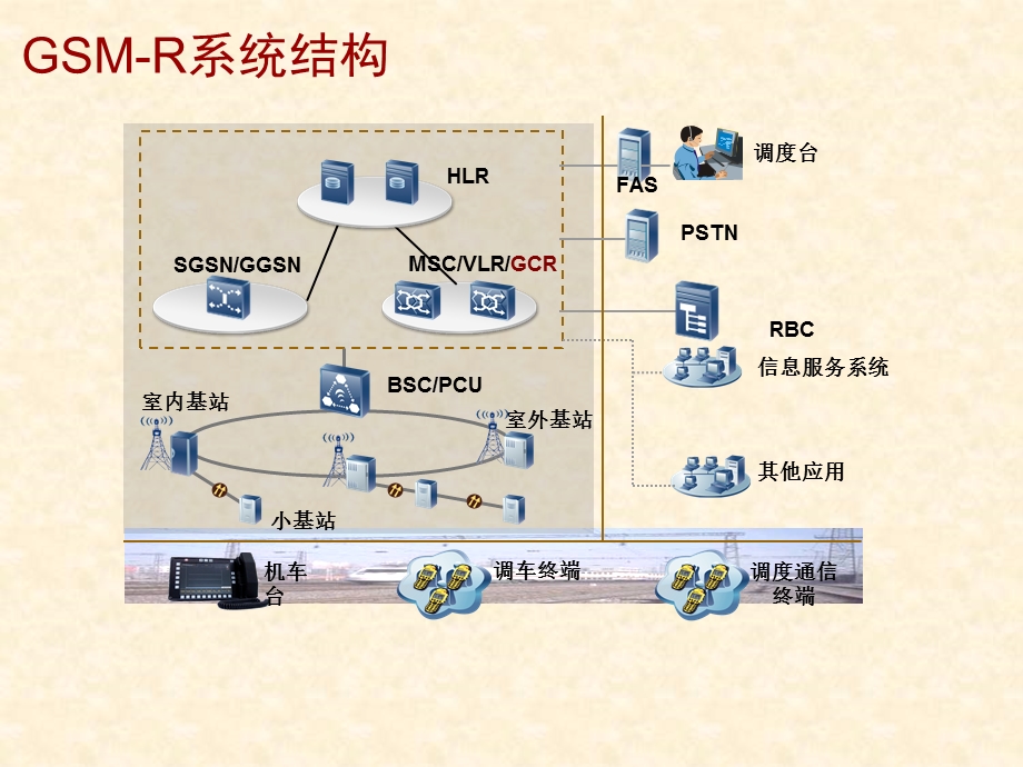 GSM-R-基本介绍解析课件.ppt_第2页