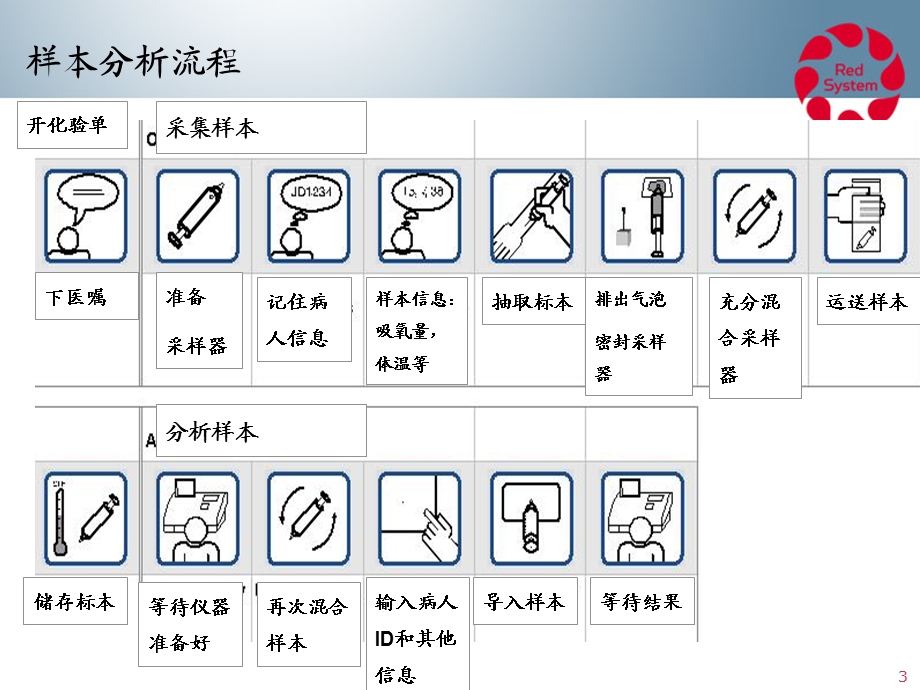 MOH分析前误差解析课件.ppt_第3页