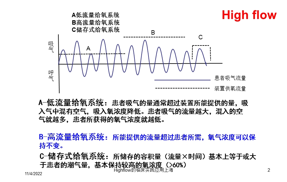 Highflow的临床实践应用上海.ppt_第2页