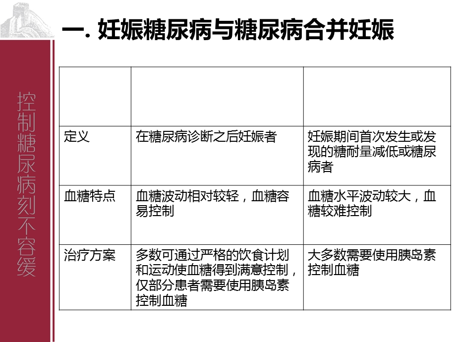 P糖尿病的特殊情况及代谢综合征培训课件.ppt_第2页