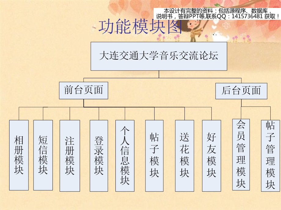 PHP音乐交流论坛的设计与实现答辩课件.ppt_第3页