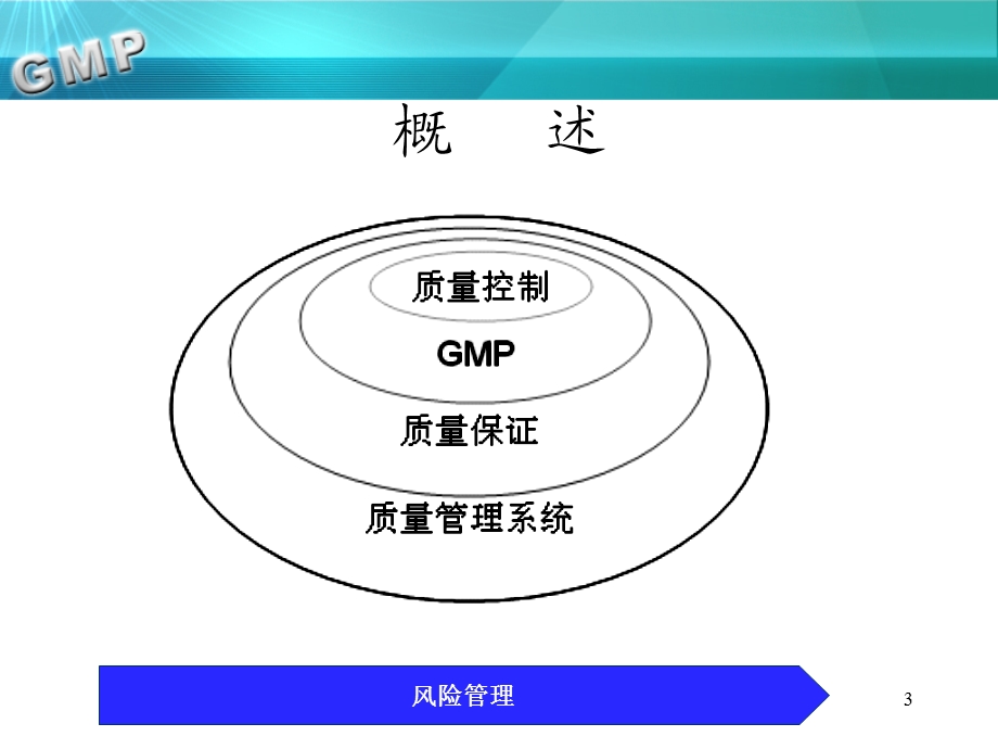 GMP文件编制管理课件.ppt_第3页