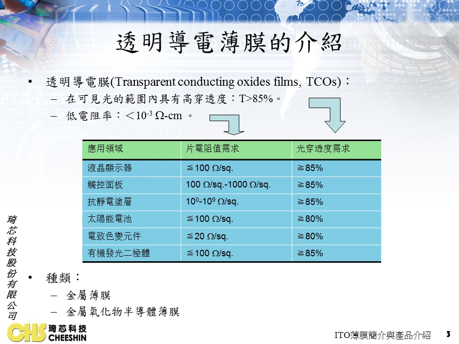 ITO薄膜简介与产品介绍课件.ppt_第3页