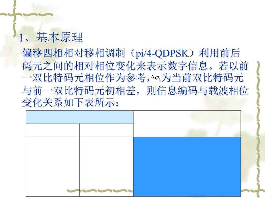 PiQDPSK平均功率谱及抗噪声性能分析课件.ppt_第1页