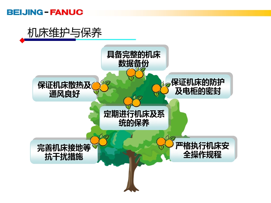 FANUC+CNC经典维修案例课件.ppt_第2页