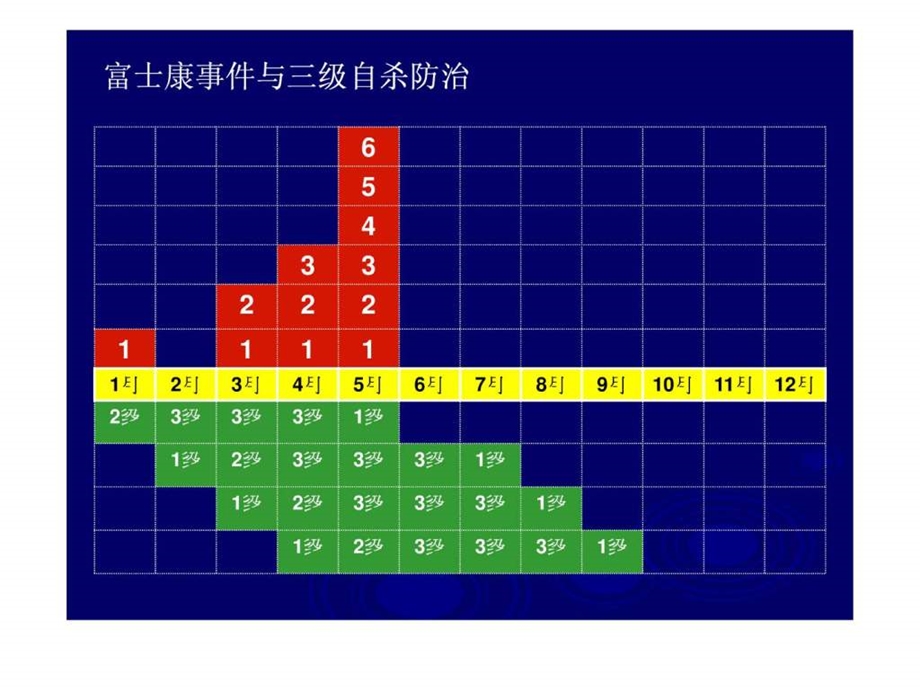 EAP-企业员工心理资本协助方案-实施计划课件.ppt_第2页