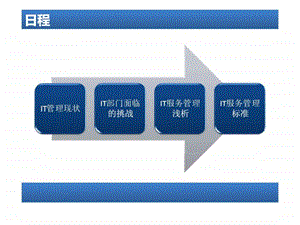 IT部门管理方案.ppt