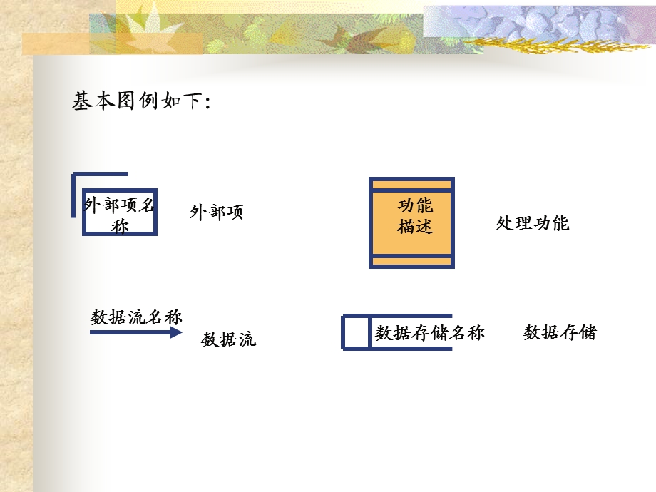 DFD数据流程图画法过程(34张)课件.ppt_第2页