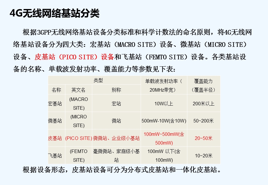 G皮基站简介课件.ppt_第2页