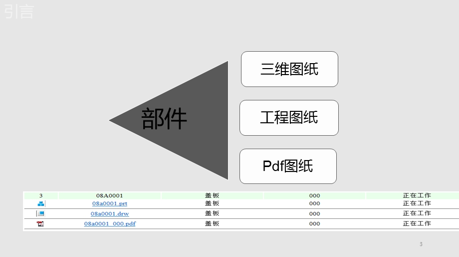 PDM系统简介课件.pptx_第3页