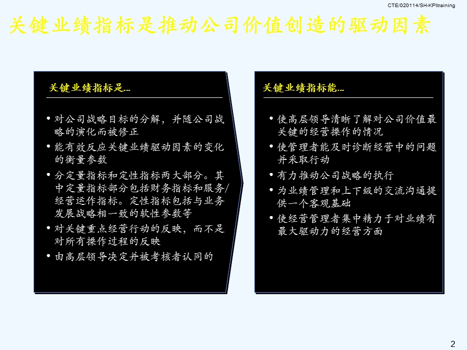 KPI制定操作细则课件.ppt_第3页