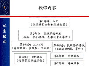 javaME体系结构介绍和环境配置课件.ppt