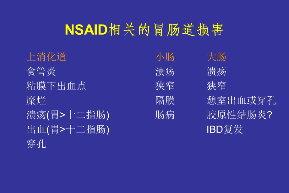 NSAID和胃肠道损伤课件.ppt_第3页