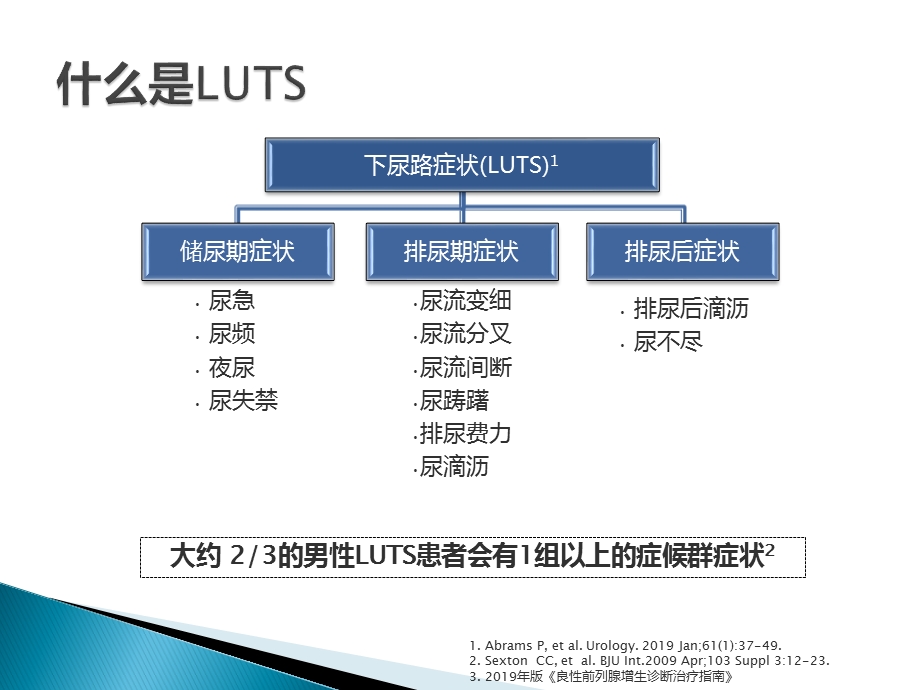 luts互动讨论稿课件.pptx_第2页