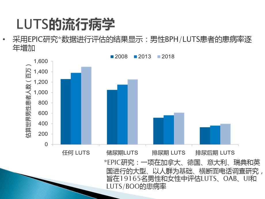 luts互动讨论稿课件.pptx_第3页