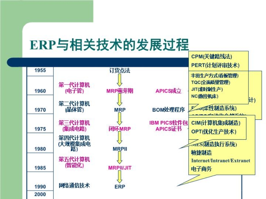 MRP的原理和运用课件.ppt_第3页