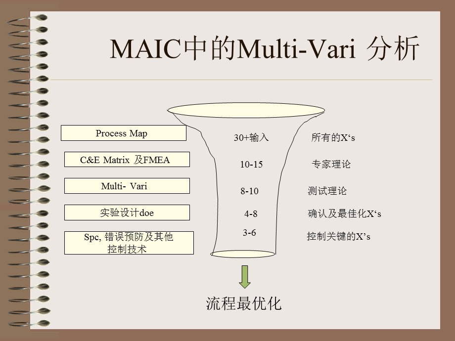 Multi-Vari-多变量分析课件.ppt_第3页