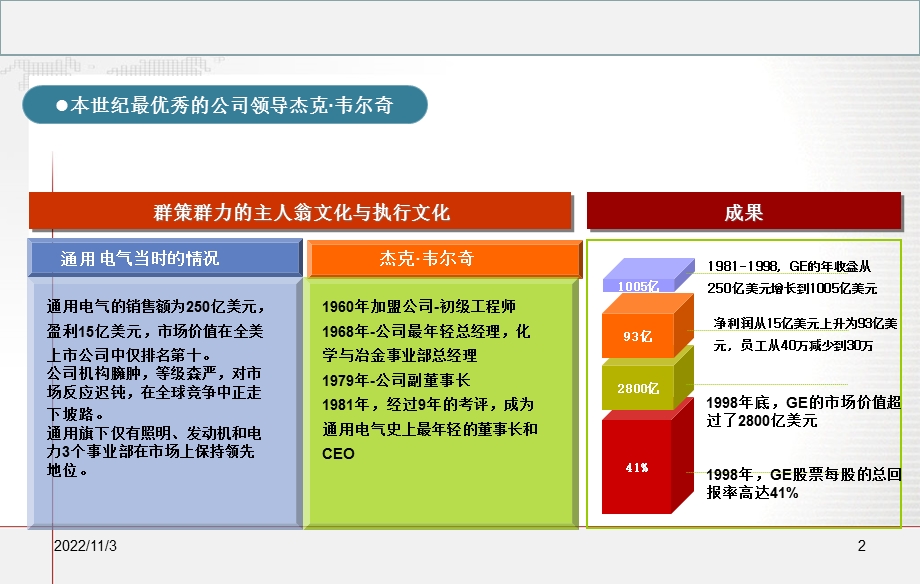 GE的群策群力案例解析课件.ppt_第2页