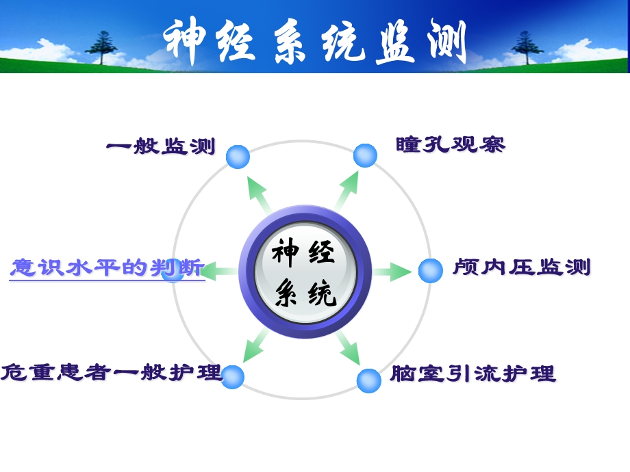 icu带教内容7-icu神经系统监护课件.ppt_第2页